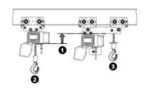 Schema confronto paranco normale e ribassato