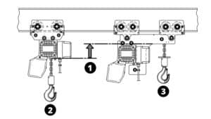 Schema confronto paranco normale e ribassato