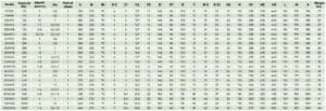 Technical specifications draw W series