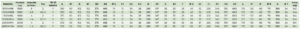 File con spedifiche tecniche serie WR