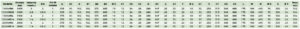 File con spedifiche tecniche serie WR