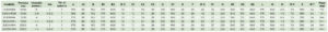 File con spedifiche tecniche serie WR