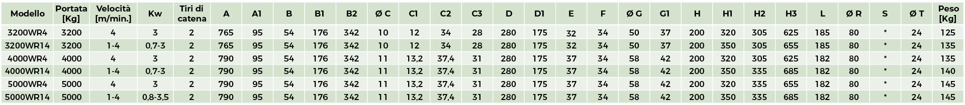 Technical Specifications 3000 CS 2 1