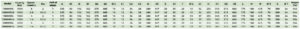 Technical Specifications WR 2000 RE 1