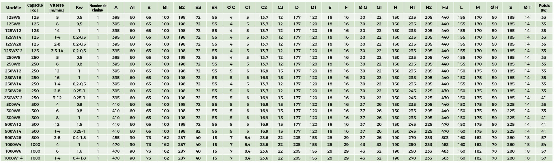 specifications techniques W-CS serie