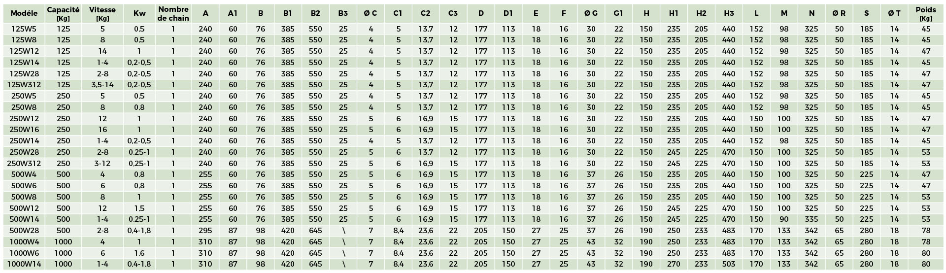 specifications techniques W-RS ok