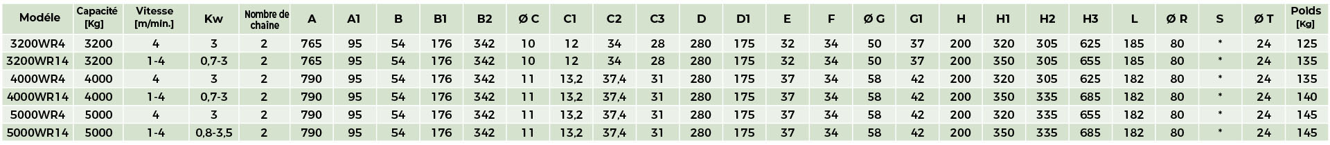 specifications techniques3000 CS 2