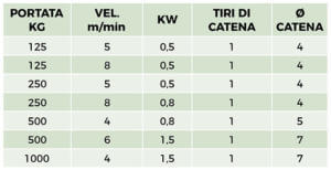TABELLA SITO SERIE W MONOFASE ITA
