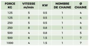 TABELLA SITO SERIE W MONOFASE FRA pdf