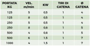 TABELLA SITO SERIE W MONOFASE ok