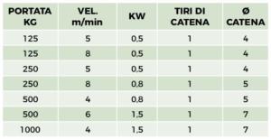 TABELLA SITO SERIE W MONOFASE ITA pdf