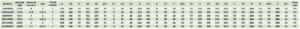 File con spedifiche tecniche serie WR